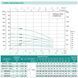 Насос свердловинний SHIMGE 4SP(m) 2/38-2.2 кВт, Н 283(220)м, Q 55(30)л/хв, &Oslash;96 мм, (кабель 3 м) 1040656 фото 2
