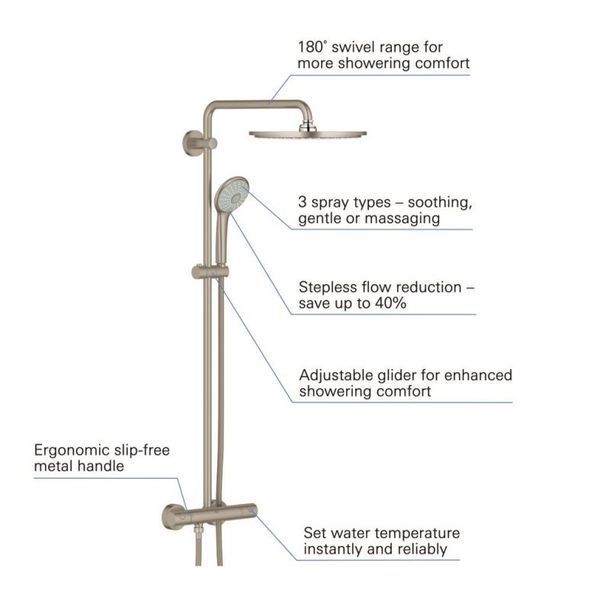 Grohe Euphoria System 310 Душевая система с термостатом для настенного монтажа (26075DC0) 26075DC0 фото