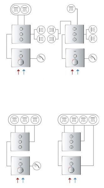 Grohe Grohtherm SmartControl Комплект верхней монтажной части для вентиля на три выхода (29122000) 29122000 фото