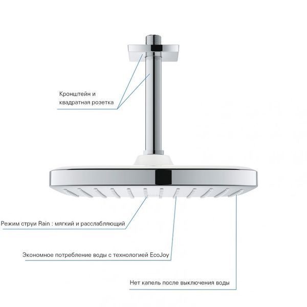 Grohe Tempesta 250 Cube Верхний душ с кронштейном к потолку с WaterSaving (26688000) 26688000 фото