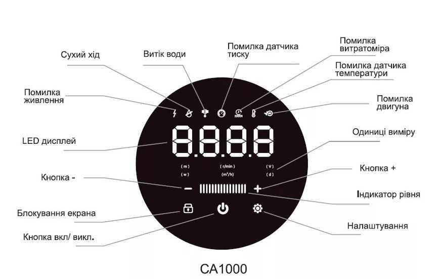 Насосна станція SHIMGE CA1000 із частотним перетворювачем, Qmax=120 л/хв. 1042340 фото