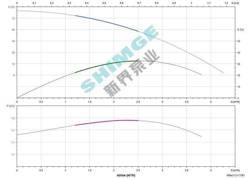 Насос свердловинний SHIMGE 4SPm 2/12-0.55K1 нержавіюча сталь,.СТАЛЬ (кабель 40м) відцентровий0,55кВт Н85(68)м Q72(33)л/хв &Oslash;96мм 1057137 фото