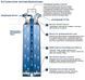Grohe Blue Фильтр L-Size (40412001) 40412001 фото 4