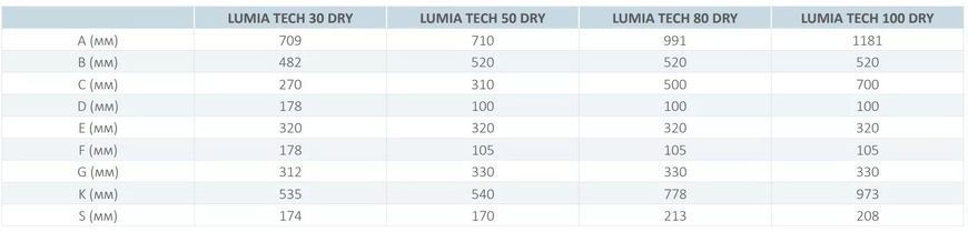 Водонагрівач Hi-Therm LUMIA TECH DRY 80 (плоский, сухий ТЕН 2*1 кВт) 1058359 фото
