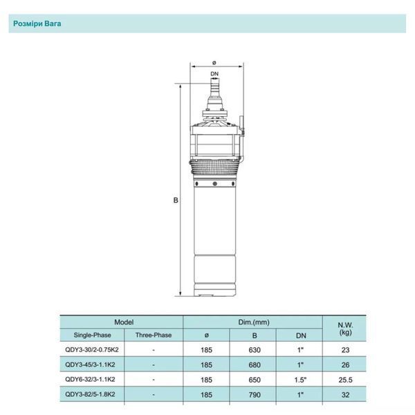 Занурювальний насос SHIMGE QDY3-55/4-1.5K2 Нмах 67м, Qмах 95л/хв, &Oslash;185мм DN2" 1044666 фото