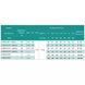 Насос свердловинний SHIMGE 3.5SE(m) 2/26T-1.5 кВт, Н 137(95)м, Q 75(40)л/хв, &Oslash;89 мм, (кабель 3 м) 1042375 фото 3