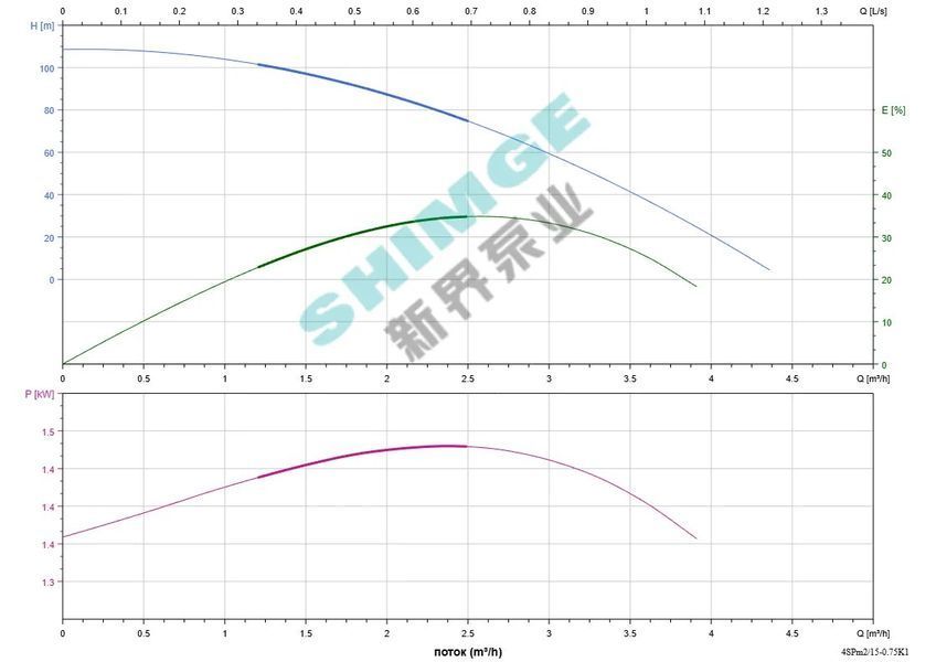 Насос свердловинний SHIMGE 4SPm 2/15-0.75K1 нержавіюча сталь,.СТАЛЬ (кабель 50м) відцентровий0,75кВт Н107(86)м Q72(33)л/хв &Oslash;96мм 1057138 фото