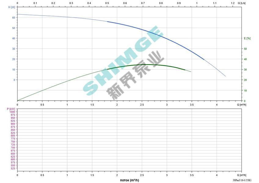 Насос свердловинний SHIMGE 3SPm 3/16-0.55K1 нержавіюча сталь,.СТАЛЬ (кабель 30м) відцентровий0,55кВт Н63(39)м Q67(50)л/хв &Oslash;78мм 1057175 фото