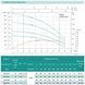 Занурювальний насос SHIMGE NKm 3/6-1.1 кВт, Q 90(60)л/хв, Н 66(45)м, &Oslash;126 мм 1042436 фото 2