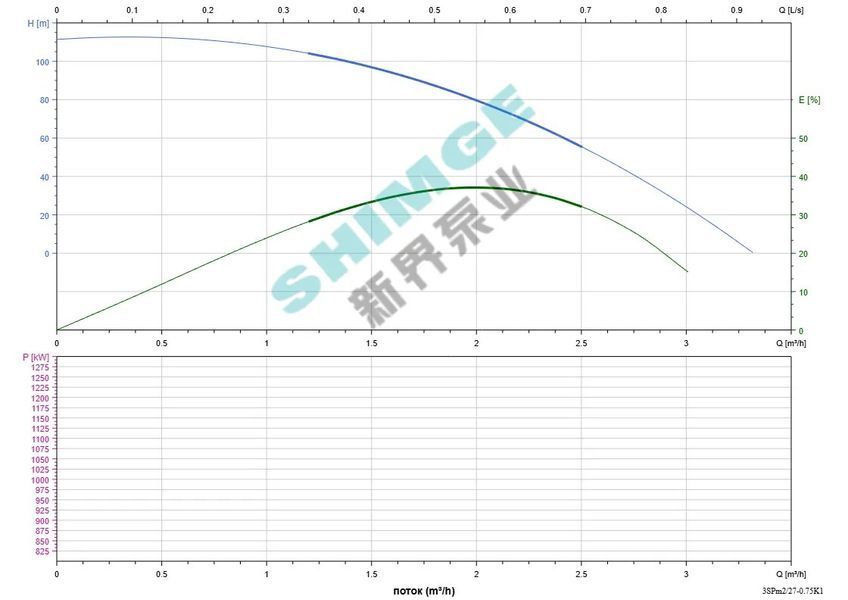 Насос свердловинний SHIMGE 3SPm 2/27-0.75K1 нержавіюча сталь,.СТАЛЬ (кабель 50м) відцентровий0,75кВт Н115(77)м Q50(33)л/хв &Oslash;78мм 1057178 фото