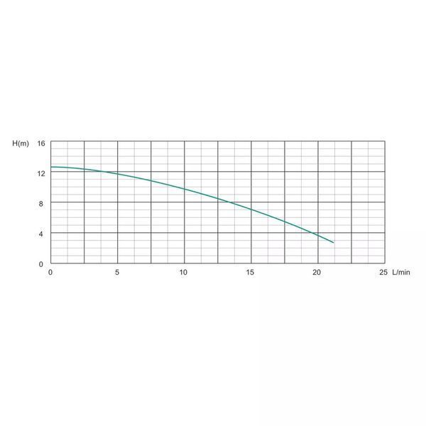 Насос рециркуляційний SHIMGE HBS24-12, Hmax 12 м, Qmax 1.38м&sup3; 1046168 фото